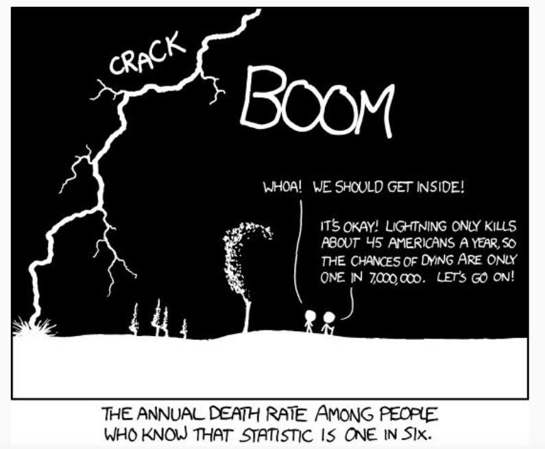 :scale 80%